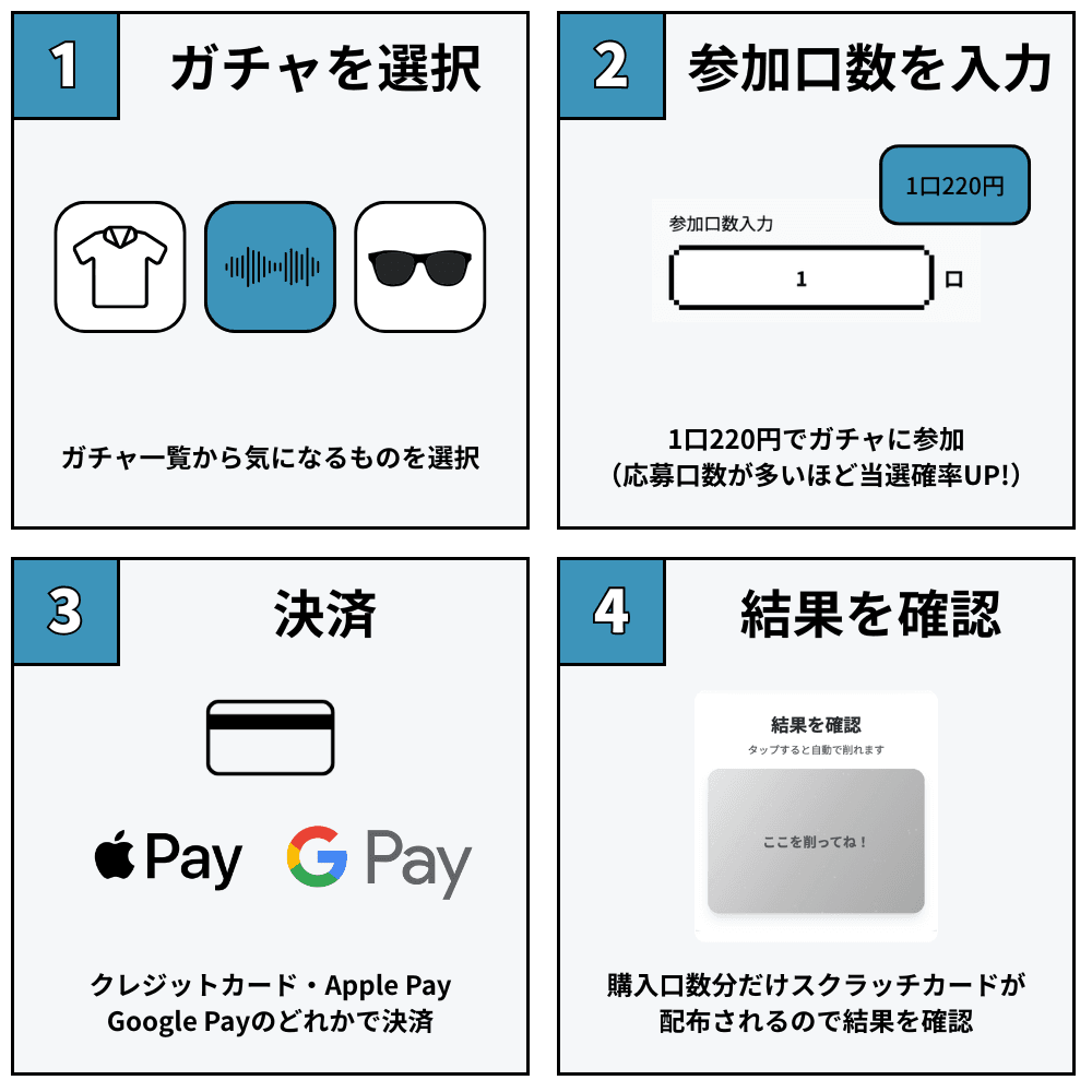 ファンのガチャ参加の流れ