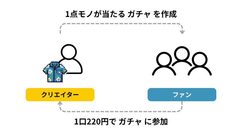 1-1サービス概要図